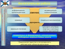 Приказ МО РФ №79 от 28 февраля 2005 г. О совершенствовании воспитательной