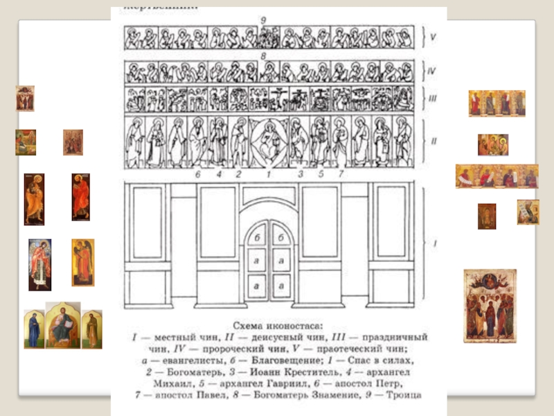 Иконостас схема расположения икон