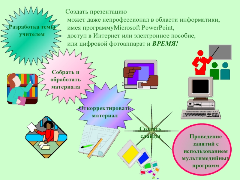 8 составьте план работы учителя при подготовке к уроку с использованием мультимедийного проектора