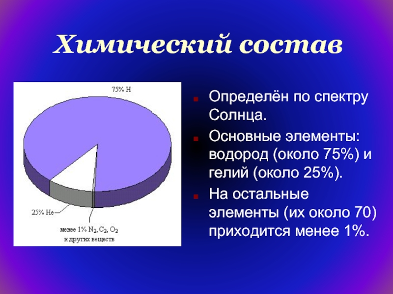 Химический состав звезд презентация