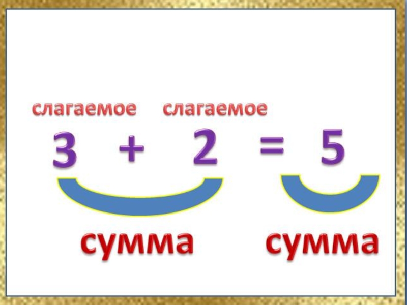 Слагаемое сумма 1 класс школа россии презентация и конспект урока