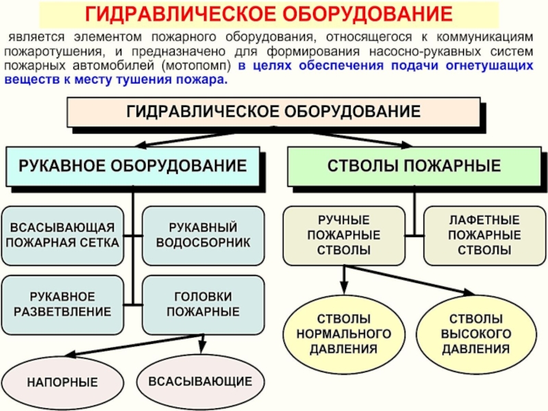 Что относится к оборудованию. Что относится к рукавному оборудованию. Что отнести к оборудованию. Что является оборудованием. Оборудование что относиться к оборудованию.