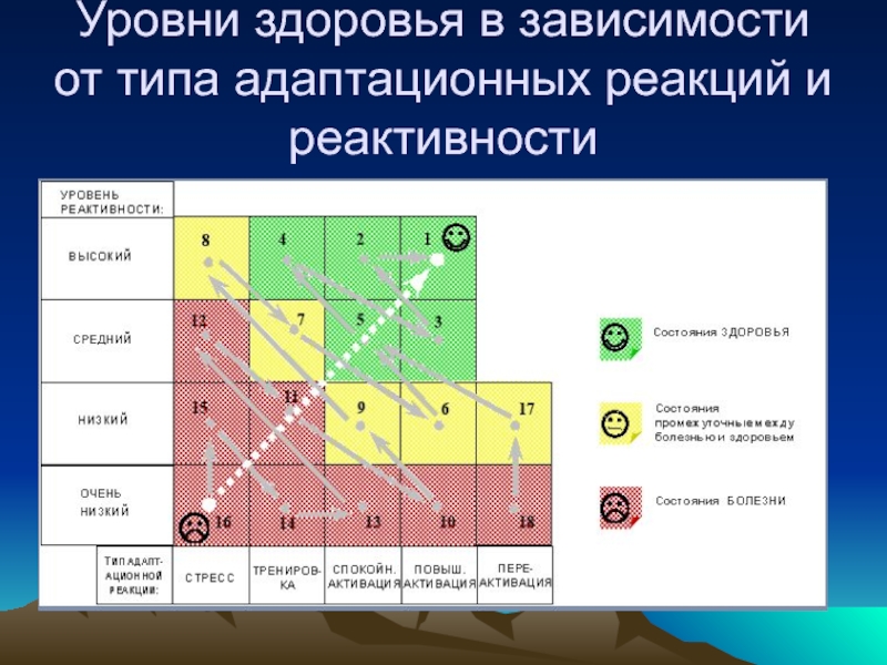 Активационная терапия по гаркави схема