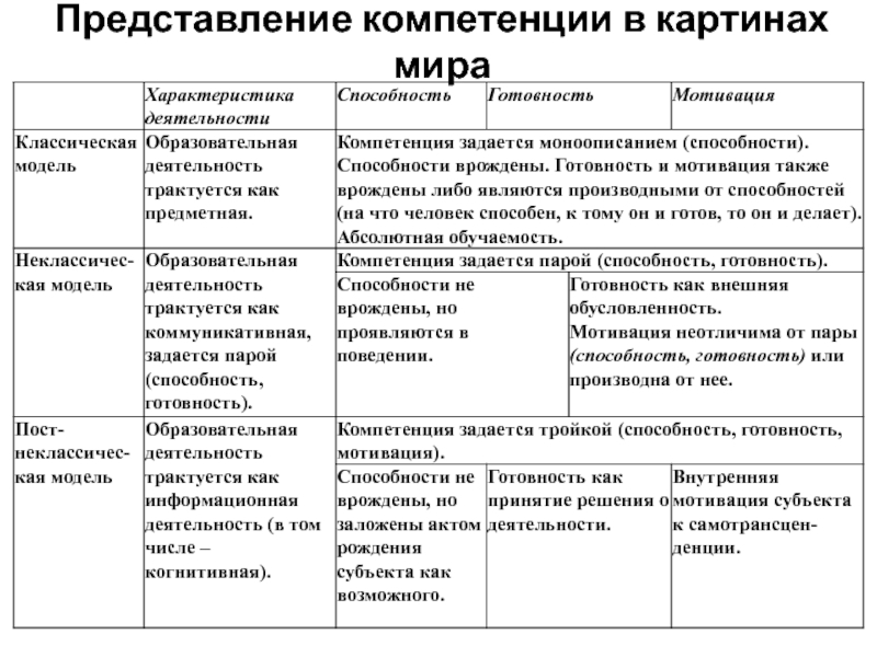 Представляться 20. Постнеклассическая модель образования.