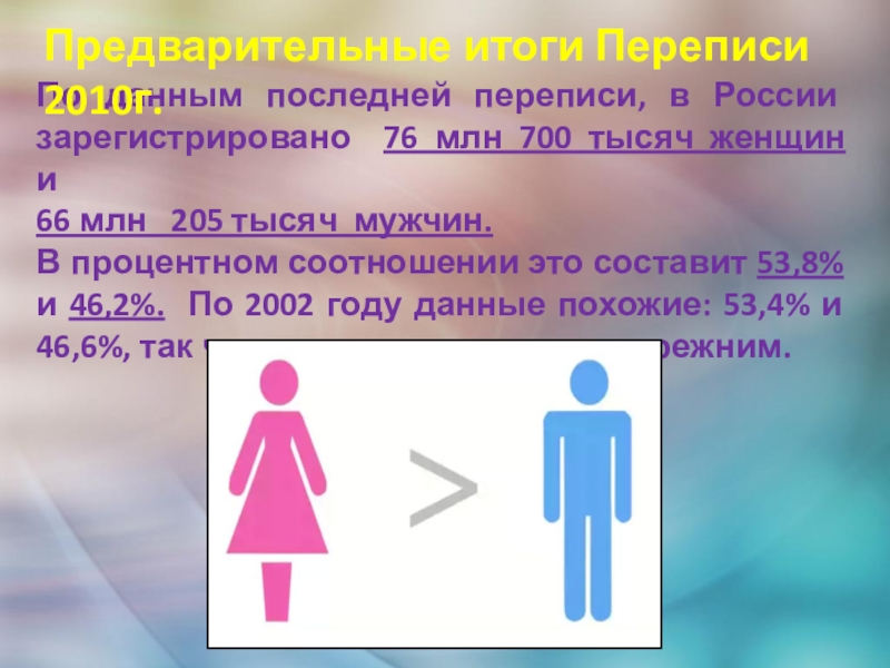 По данным последней переписи, в России зарегистрировано  76 млн 700 тысяч женщин  и 66 млн