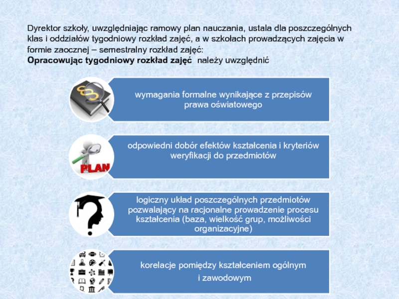 Kwalifikacje rynkowe
a szkolnictwo branżowe Dyrektor szkoły, uwzględniając ramowy plan nauczania, ustala dla poszczególnych klas i Dyrektor szkoły, uwzględniając ramowy plan nauczania, ustala dla poszczególnych klas i oddziałów tygodniowy rozkład zajęć, a w
