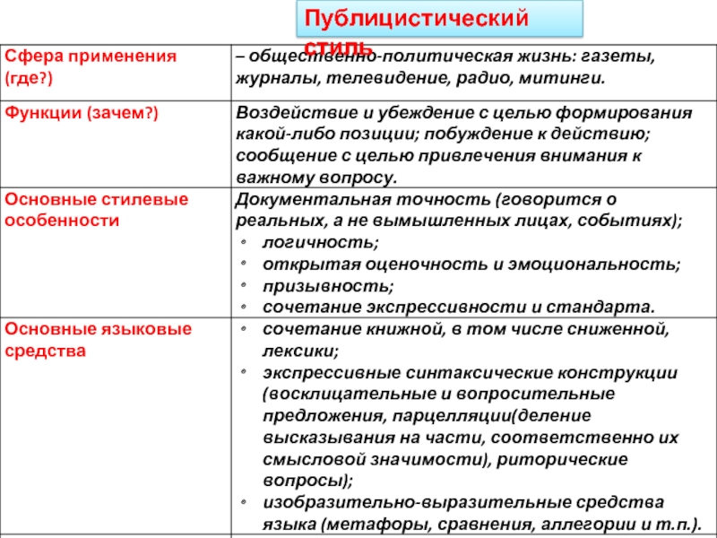 Проблемный очерк презентация 9 класс