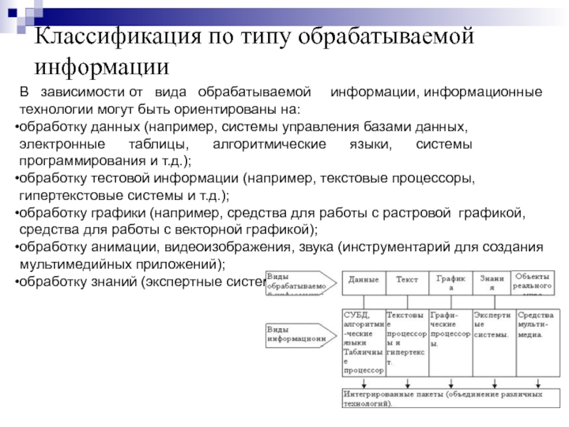 Классификация информационных технологий