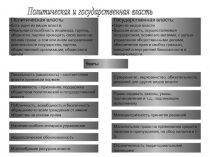 Политическая и государственная власть
Политическая власть:
Есть один из видов