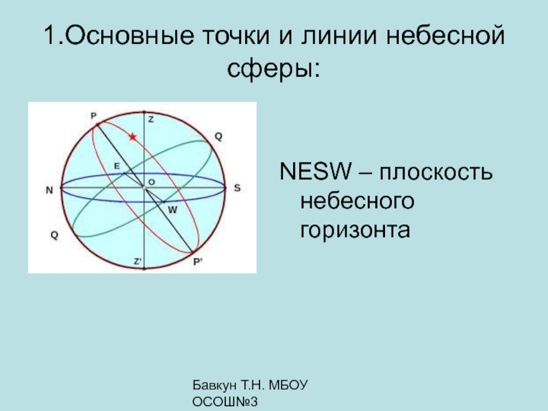 Ключевые точки изображения