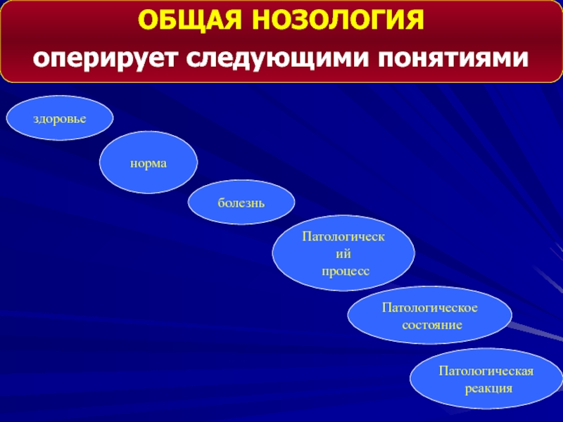 Категории нозологии. Общая нозология. Категории общей нозологии. Общая нозология патофизиология. Задачи нозологии.