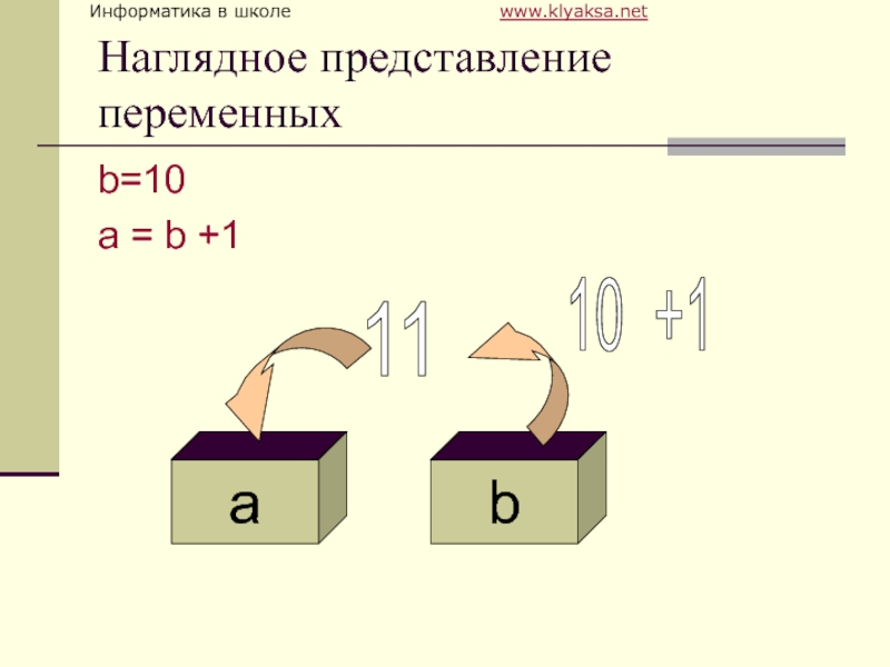 Переменная b