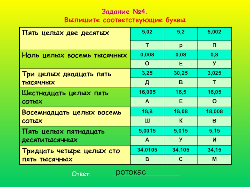 Тридцать ноль четыре. Ноль целых. Три целых четыре десятых. Пять десятых. Две десятых.