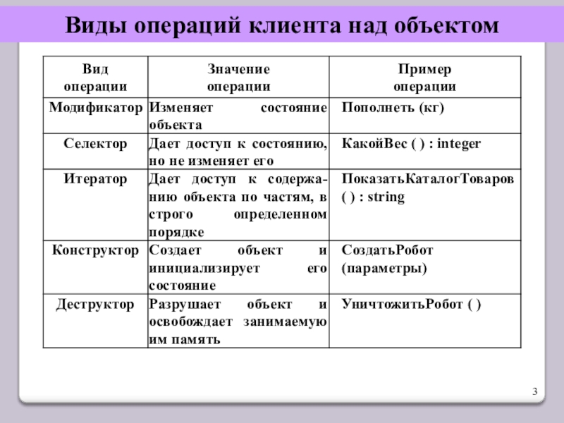 Операции над объектами векторного изображения