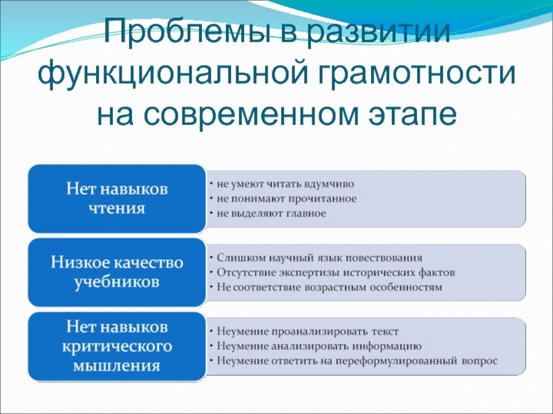 Функциональная грамотность проблема