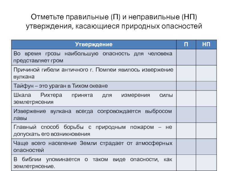 1 отметьте правильные утверждения. Отметьте правление и неправильные утверждения. Отметьте правильные п и неправильные НП утверждения. Отметьте правильные п и неправильные НП утверждения БЖД. Отметьте рекомендации по поведению человека.