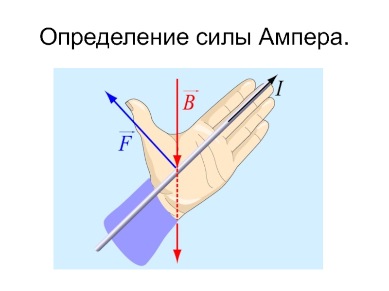 Сила ампера презентация