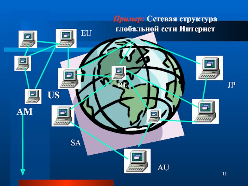 Презентация на тему структура интернета