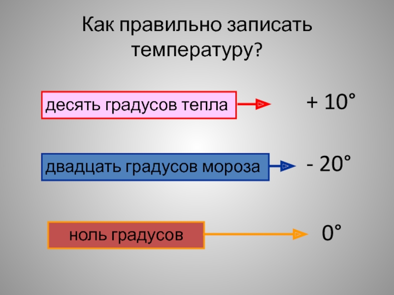 Включи 0 градусов