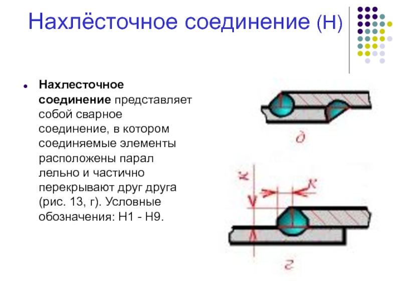 Из представленных соединений