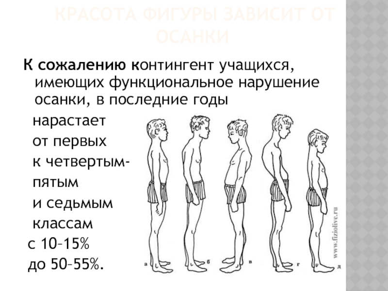 Что из перечисленного не является нарушением осанки. Функциональные нарушения осанки. Вариантам функционального нарушения осанки. Нарушение осанки мкб. Типы осанки мужчин и женщин фигур.