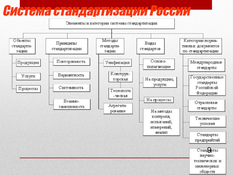 Следующей организацией. Структурные элементы стандартизации. Назовите элементы системы стандартизации.. Элементы и категории системы стандартизации схема. Назовите основные элементы структуры системы стандартизации..