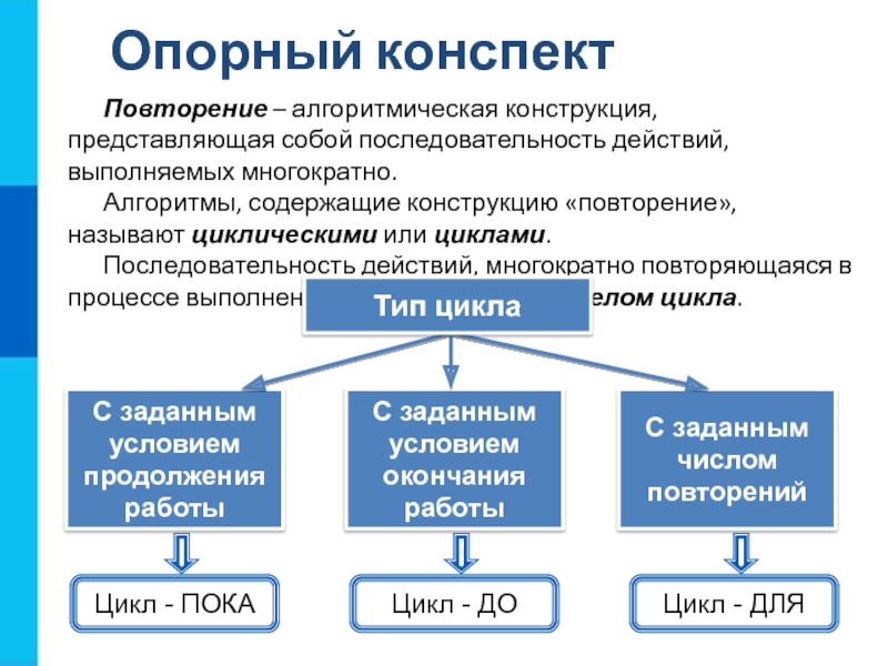 Объекты алгоритмов