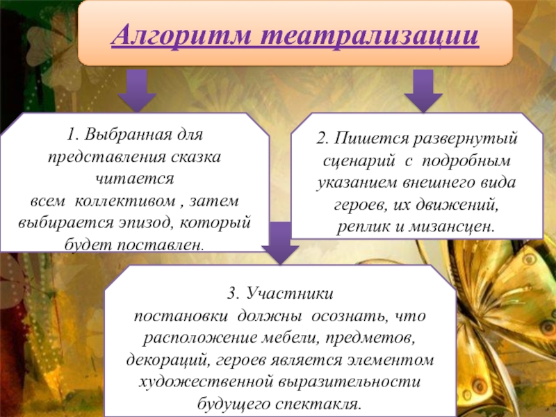 Представление рассказ. Рассказ-представление. Типы героев по Максу фоаеру.