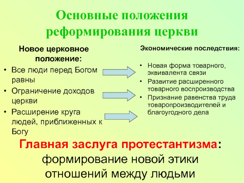 Религиозное положение. Основные положения церкви. Основные положения церкви основные формы. Основные положения критики церкви. Основные положения церковной ПК формы краино.