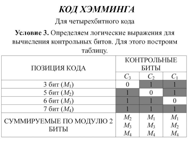 Код хемминга презентация