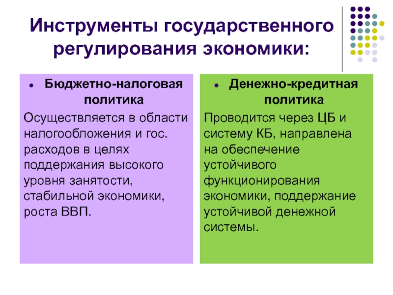 Фискальная политика механизм государственного регулирования экономики план егэ