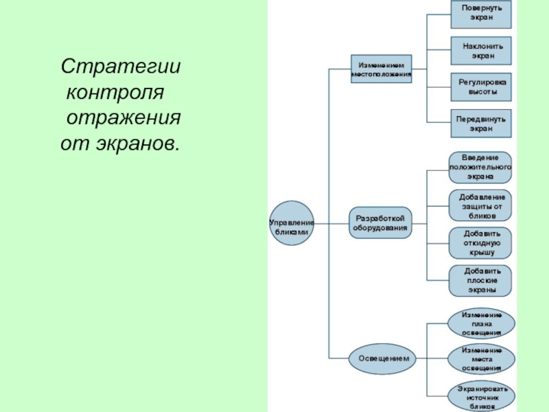 Стратегии мониторинга. Стратегии контроля ошибок. Стратегия контроля памяти.