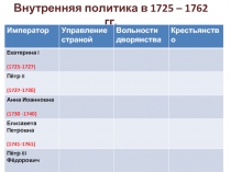 Внутренняя политика в 1725-1762 гг.