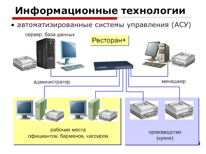 Асу картинки для презентации