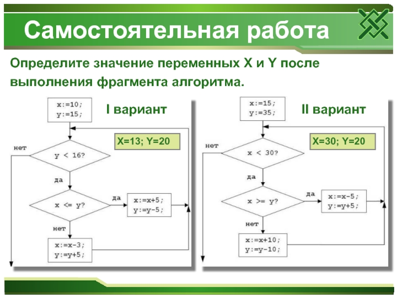 Какое значение примет переменная y при выполнении блок схемы алгоритма если х 0