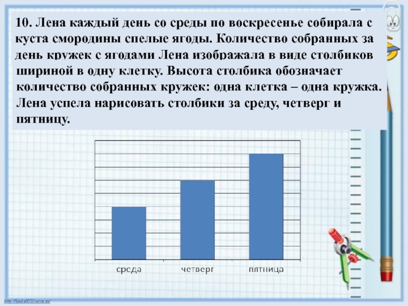 Количество собирать. Лена каждый день со среды по воскресенье собирала с куста смородины. Количество кружек с ягодами задача. По средам и воскресеньям. Карина каждый день со среды по воскресенье собирала с куста.