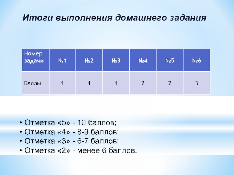 Отметка «5» - 10 баллов; Отметка «4» - 8-9 баллов; Отметка «3» - 6-7 баллов; Отметка