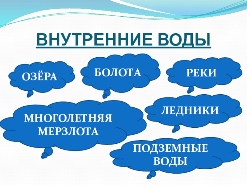 Озера и болота 6 класс презентация полярная звезда