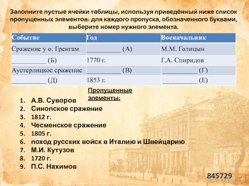 Пропущены элементы. Заполните пустые ячейки таблицы используя приведённый. Заполните пустые ячейки таблицы используя приведённый ниже список. 1223 1861 Год заполните пустые ячейки. Заполните пустые ячейки используя приведенный ниже числа.