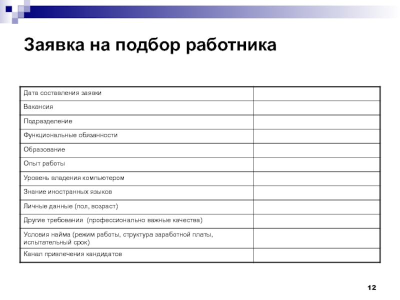 Заявка на подбор персонала образец ворд