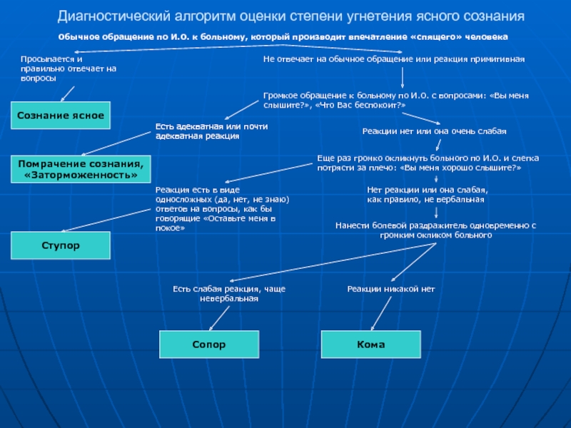 Диагностические алгоритмы