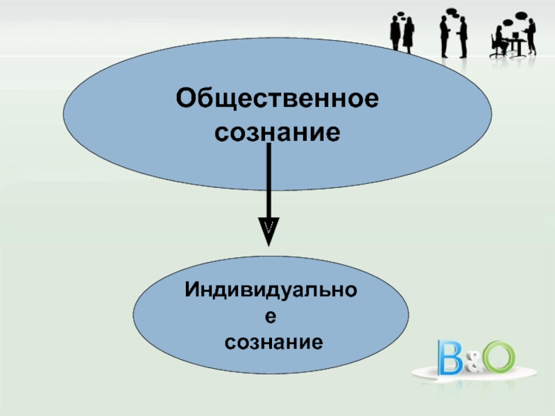 Формы сознания индивидуальное и общественное сознание