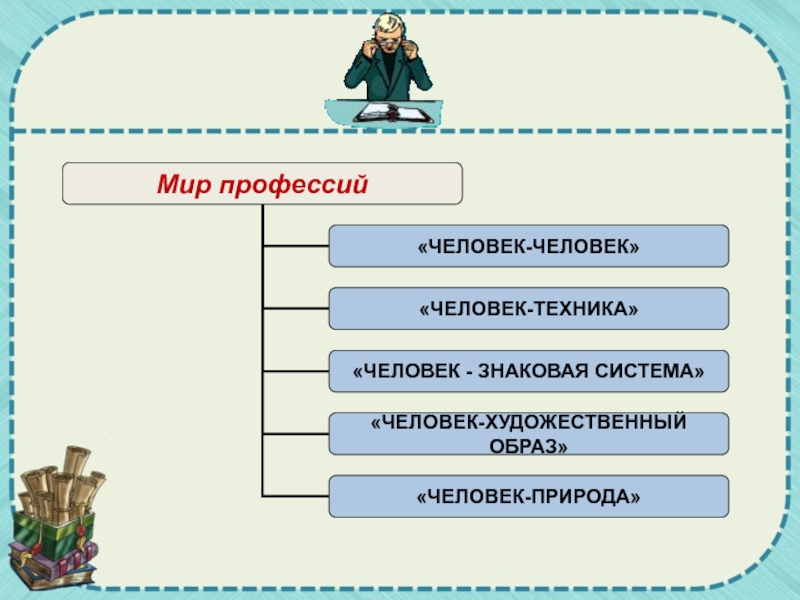 Мир профессий профессии человек человек. Природа техника человек знаковая система художественный образ. Мир профессий человек человек. Сколько профессий в мире. Технологии мир профессий.