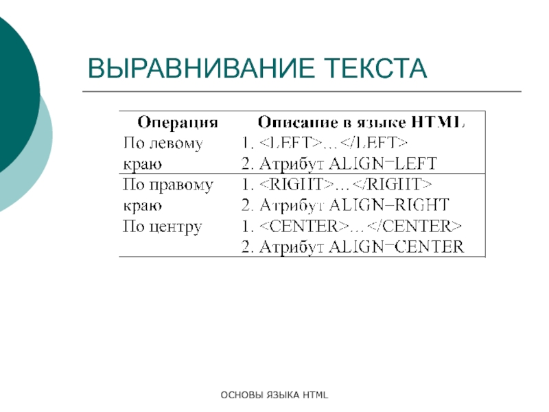 Выравнивание html. Атрибуты выравнивания текста html. Выравнивание текста в хтмл. Как выровнять текст в html. Text-align горизонтальное выравнивание текста.