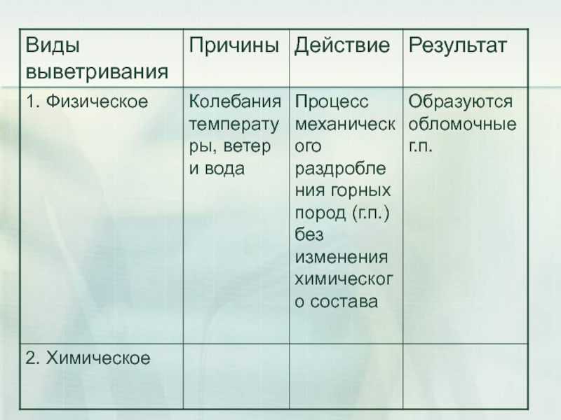 География 6 класс презентация выветривание горных пород