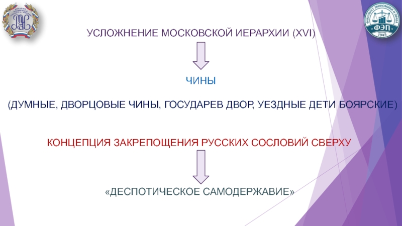 Думные чины в московском государстве. Думные чины. Самодержавие и иерархия. Уточнение и усложнение силуэта.. Усложнение это в русском языке.