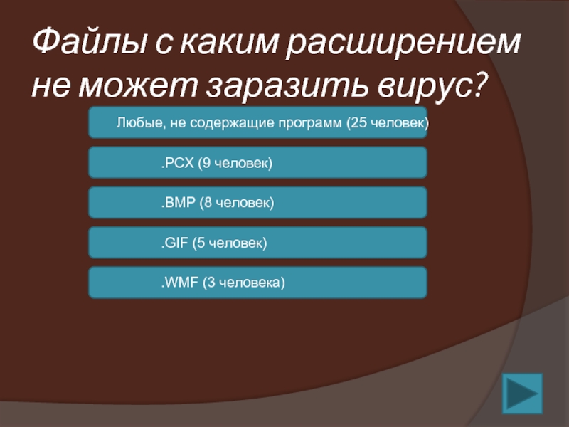 Расширение презентации. Какие файлы могут заразиться. Какое расширение имеют вирусы. Какие файлы могут быть зараженными. Какой файл способен заразить вирус:.