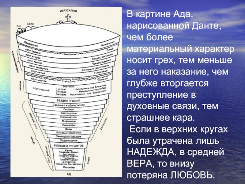 Божественная комедия план произведения