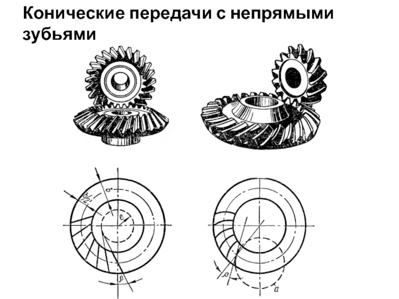 Изображение зубчатых колес