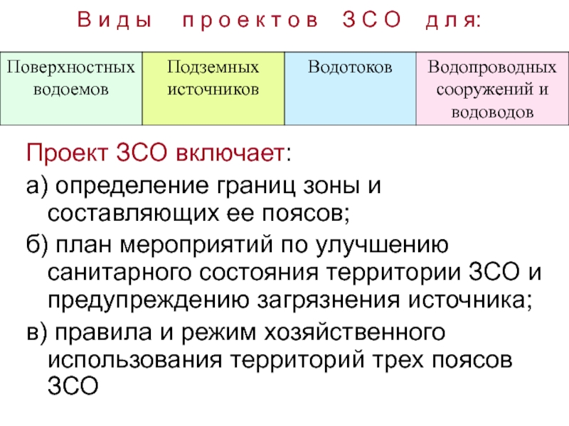 Экспертиза проекта зсо